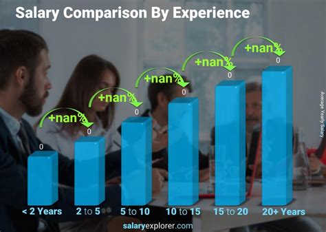 sale representative in gucci|Sales Representative yearly salaries in the United States at .